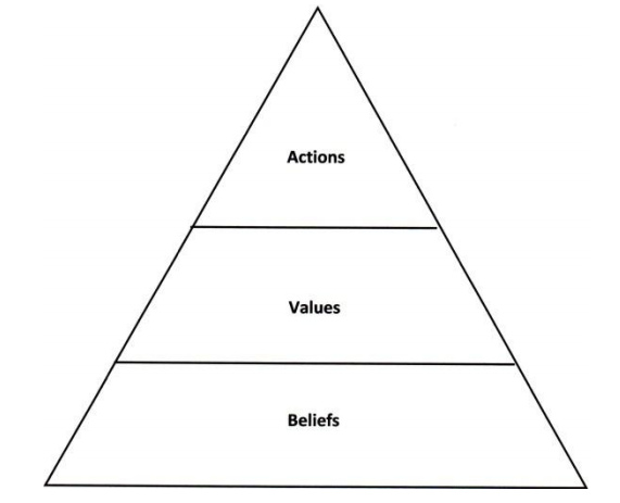 blog_relationships_POL triangle